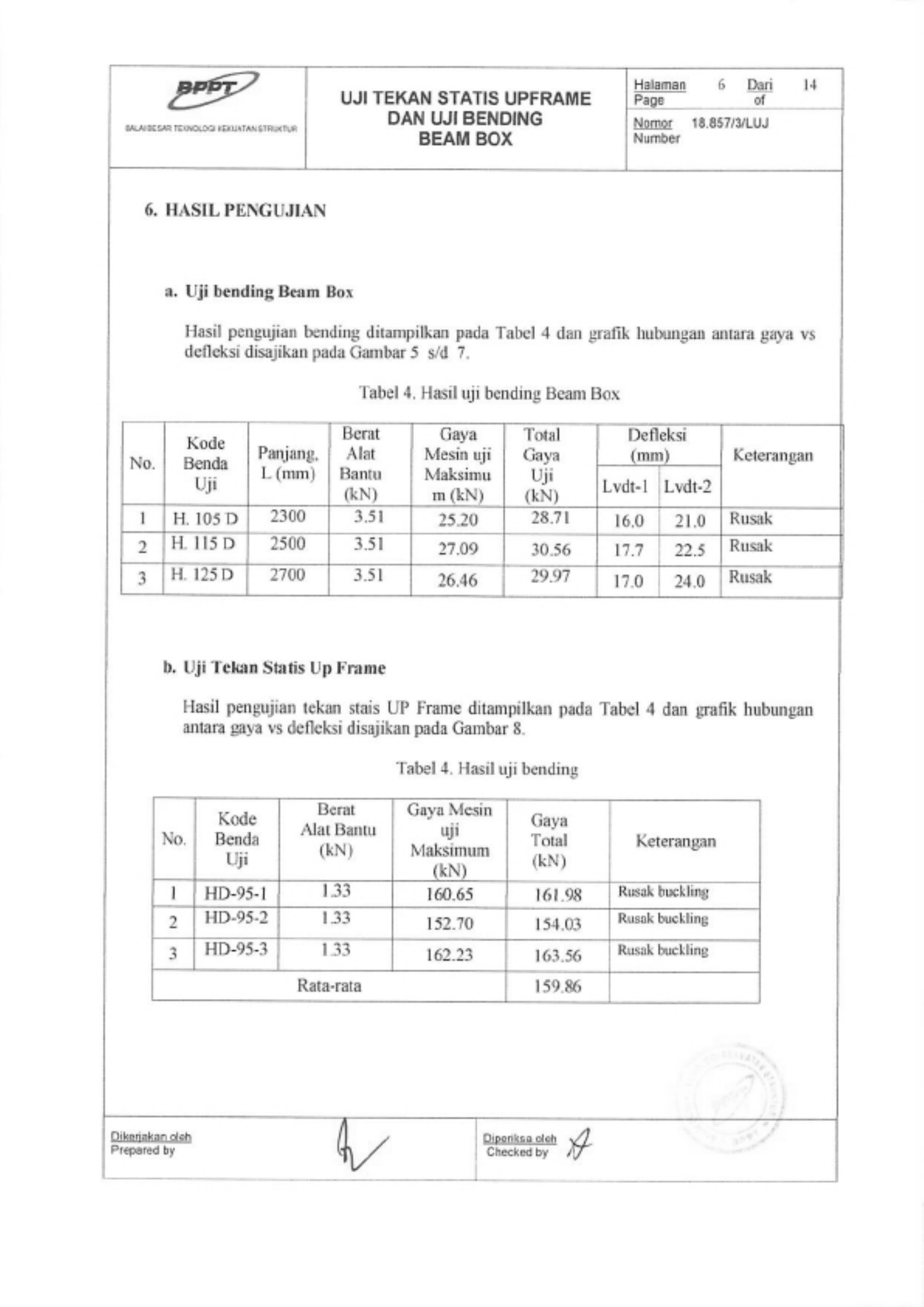 Laporan uji BPPT No. 2018/B2TKS/0857 - Tabel hasil pengujian